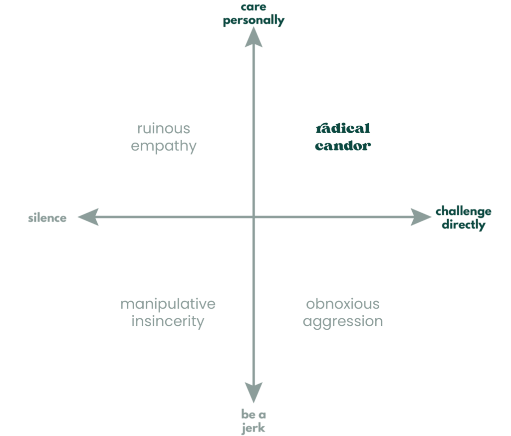 radical candor chart